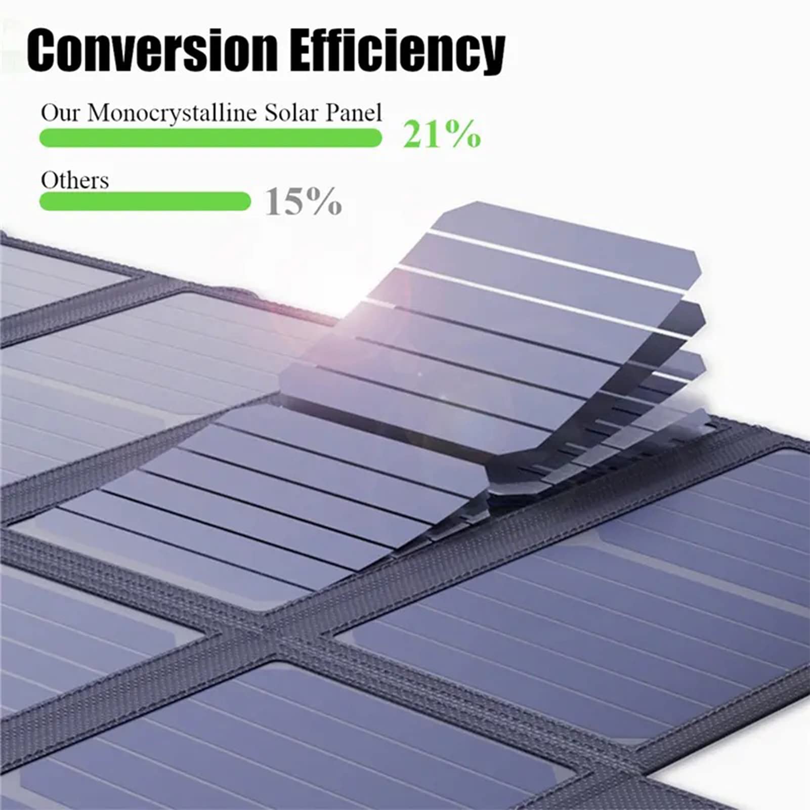 Kit de Paneles solares monocristalinos de 10 vatios y 5 V, Panel Solar Plegable del Sistema Fuera de la Red con 2 módulos de Cargadores de batería Solar USB, teléfonos Inteligentes, tabletas