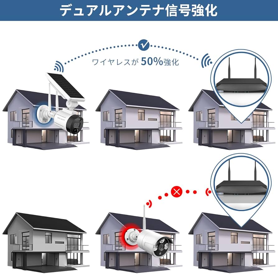 【美品】WEILAILIFE 監視カメラ 防犯カメラ カメラ4台 ソーラーパネル ソーラーパネル充電・双方向通話】 ワイヤレス 防犯カメラ