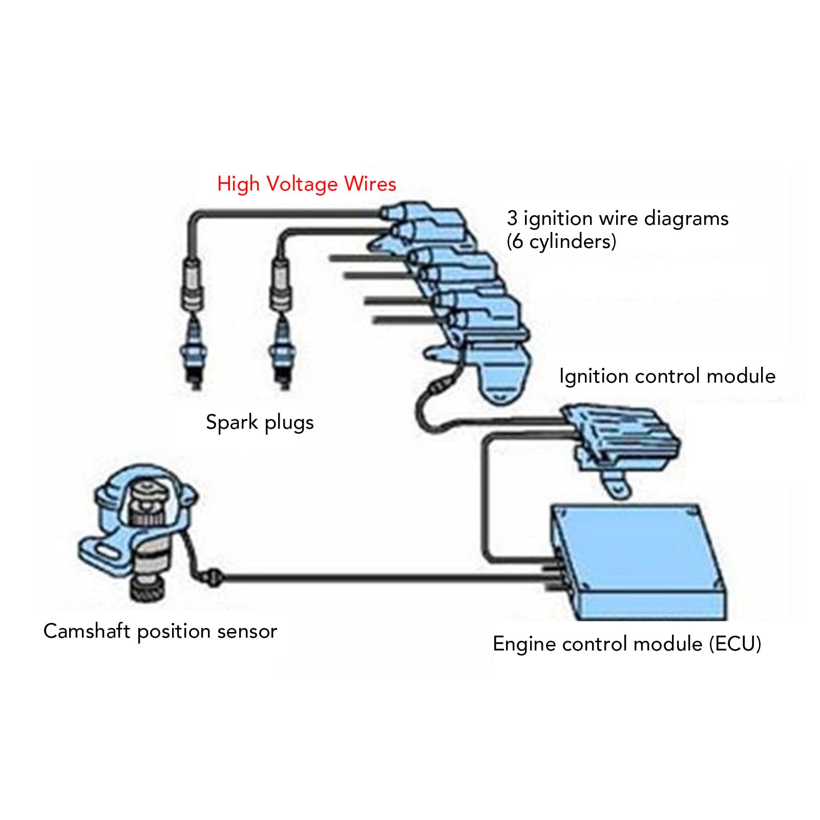 Przewód Zapłonowy, 8mm Przewód świecy Zapłonowej 1m długość Wysokowydajny Stabilny Zapłon Zestaw Przewodów świecy Zapłonowej do 4-cylindrowych Klasycznych Samochodów (Czarny)