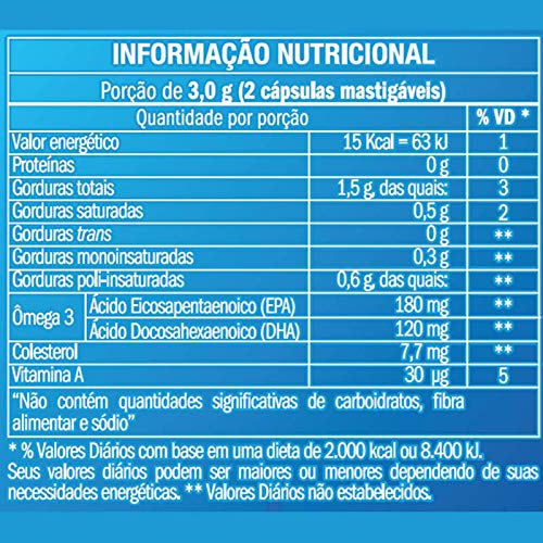Kit 2 Ômega 3 Pro Kids Equaliv 60 cápsulas Sabor Laranja