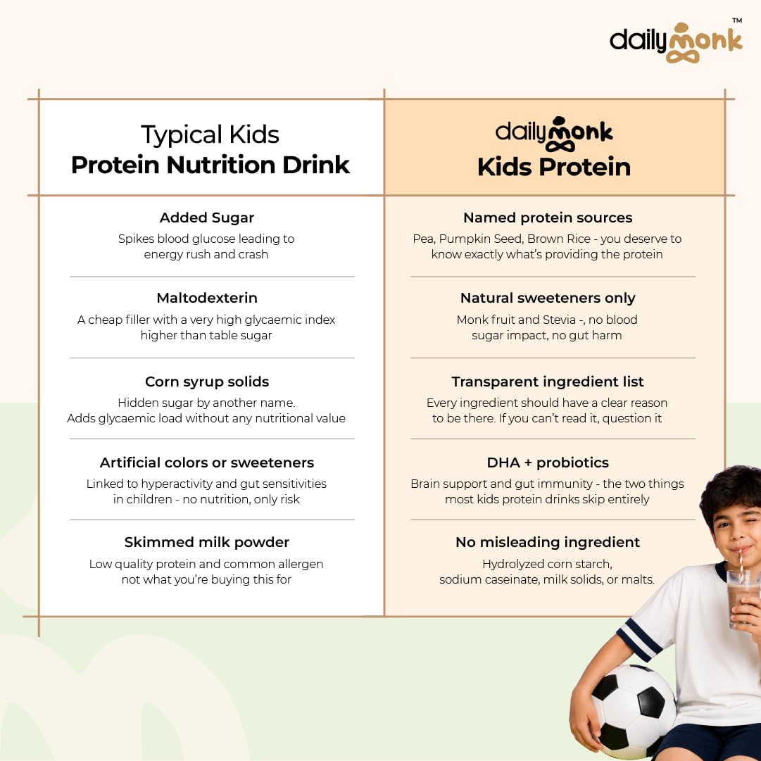 DailyMonk Kids Nutritional Powder Chocolate Caramel (7+ Years) | 11.5g Protein | 22 Vitamins & Minerals | 200mg DHA | Probiotics | Plant-Based | Prebiotic Fiber | Sweetened with Stevia & Monk Fruit | Gut-Friendly | 400g — Amazon image 7