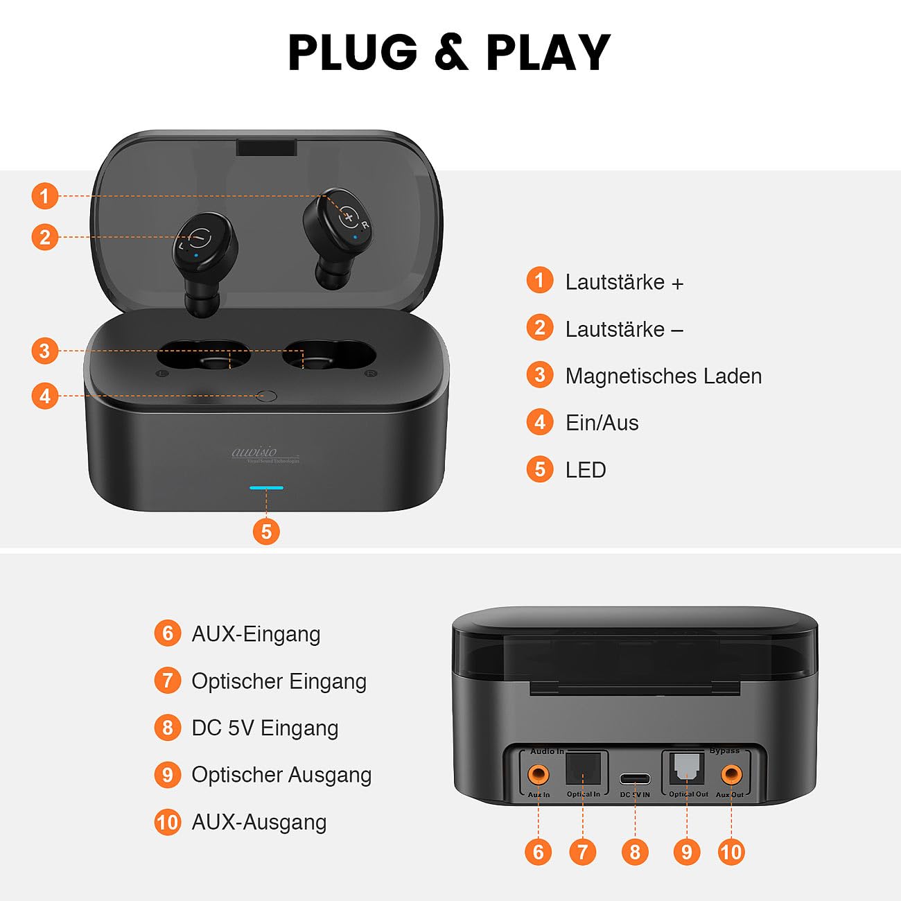 auvisio in Ear Ohrhörer: TV-Funk-Ohrhörer mit Transmitter-Ladebox, 2,4GHz, TOSLINK, AUX, Bypass (in-Ear-Funk-Kopfhörer, TV Hörsystem)
