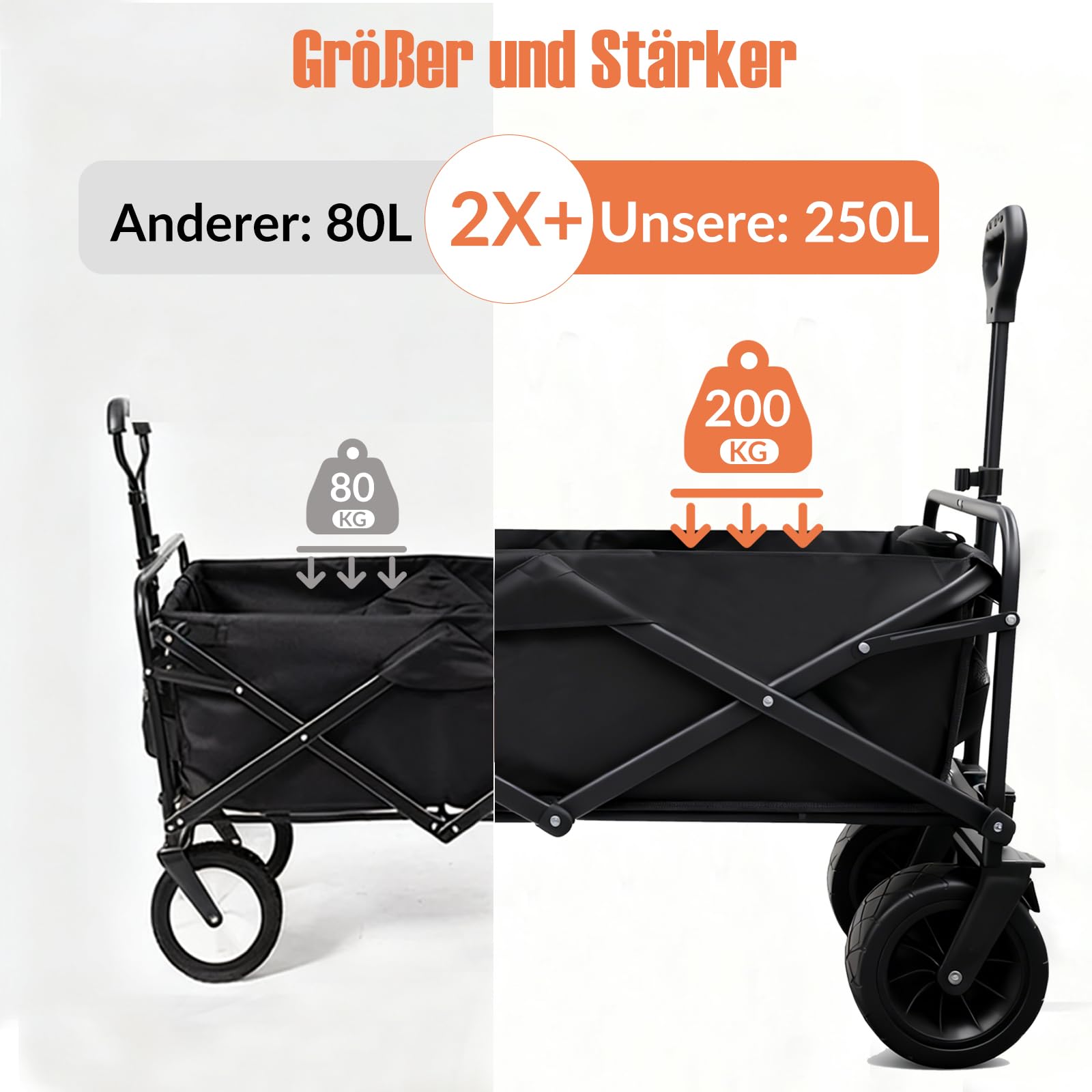 Sanycasa Bollerwagen faltbar 250L 200KG Tragkraft Gelände Strand geeingenet Bollerwagen mit Bremsen robuster verstellbarer Griff mit Transporttasche, Extra Länge mit klappbarem Heckfenster, Schwarz