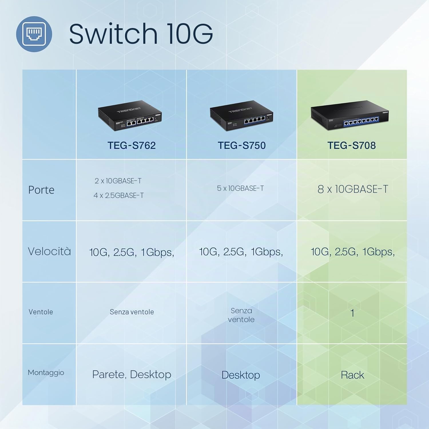 TRENDnet Switch a 8 porte 10G, 8 porte RJ-45 da 10 G, capacità di commutazione 160 Gbps montabile su rack, connessioni di rete 10 Gigabit, protezione a vita, nero, TEG-S708