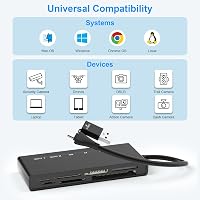 Cititor de carduri 7 în 1 Yeemie Pro USB 3.0 USB-C pentru SD, TF, microSD, CF, MS, MMC, XD, 5 Gbps, suportă 5 carduri simultan 6
