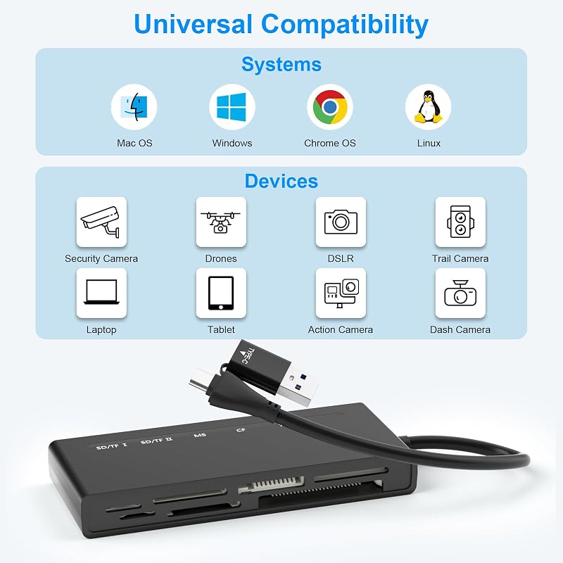 Cititor de carduri 7 în 1 Yeemie Pro USB 3.0 USB-C pentru SD, TF, microSD, CF, MS, MMC, XD, 5 Gbps, suportă 5 carduri simultan