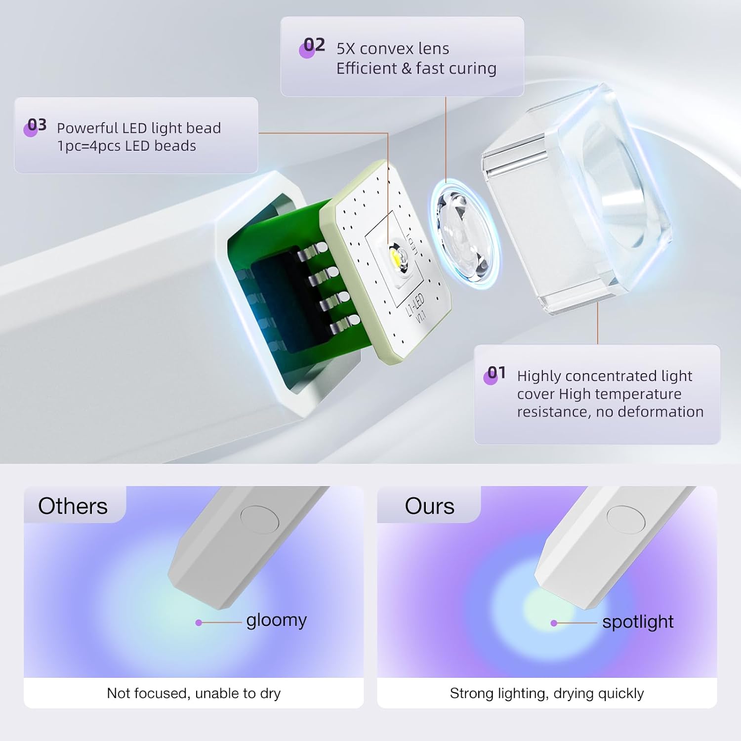 Handheld Uv Light for Gel Nails Mini Nail Lamp Gel Lamp Portable Led USB Nail Dryer (12W), Cordless Rechargeable Nail Dryer USB Dryer for Home DIY Manicure