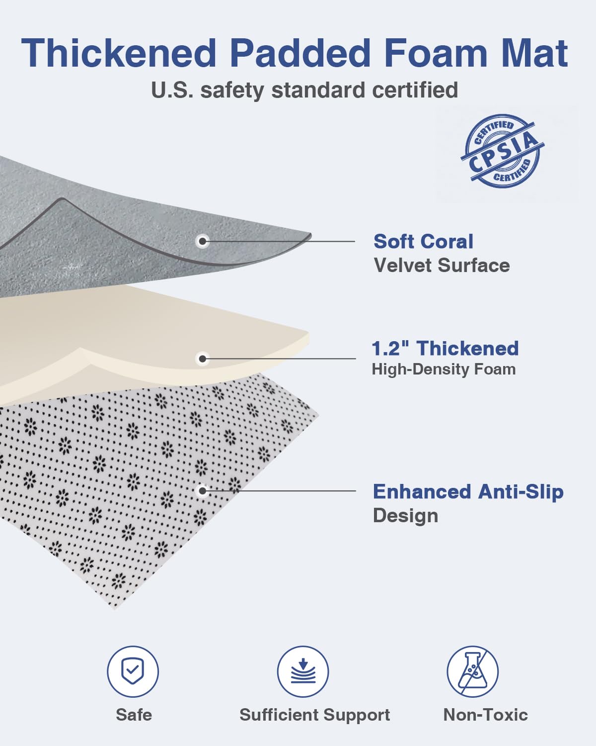 Baby Play Mat for Floor,1.3 Thick 47x47 Play Mat for Playpen,Tummy Time Foam Mats,Plush Soft Padded Playmate for Babies 6-12 Months Crawling,Non-Slip Nursery Rug for Toddler Kids Playroom(Grey)