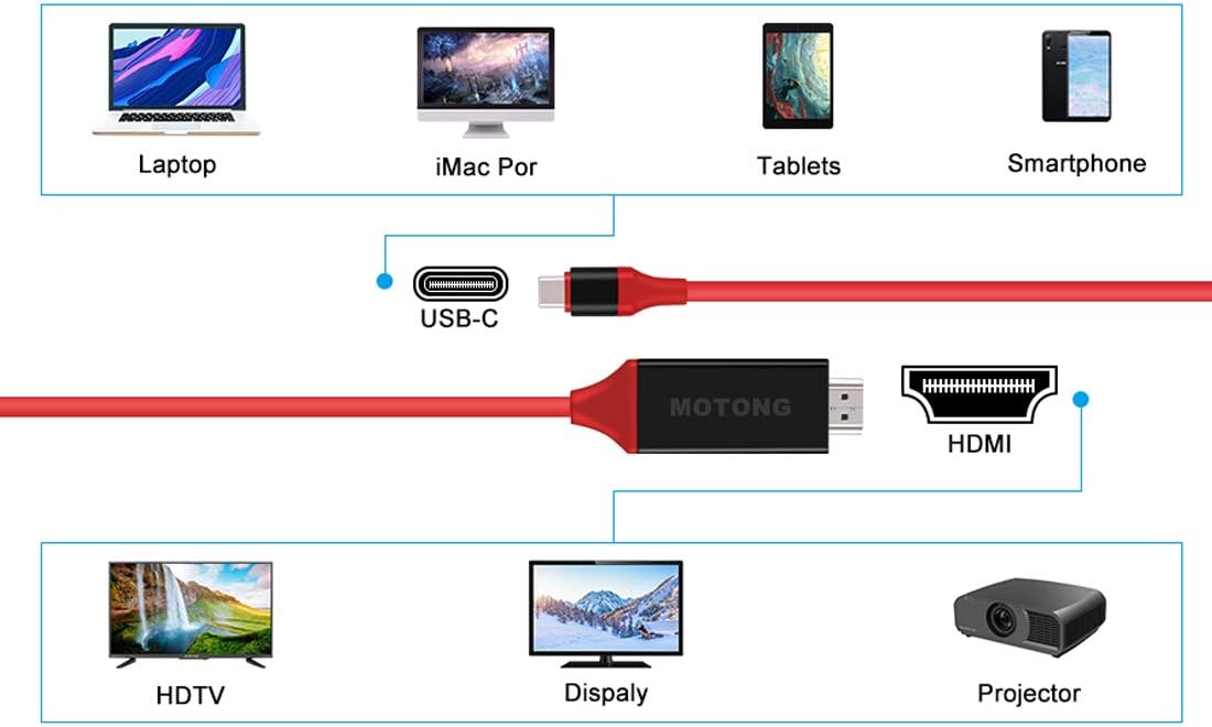 MOTONG USB C to HDMI Male Cable 6.6ft (4K@30Hz), USB Type C to HDMI Cable for MacBook Pro 16'' 2019/2018/2017, MacBook Air/iPad Pro 2019/2018, Surface Book 2, Samsung S10, and More(Red, 30Hz) image 2
