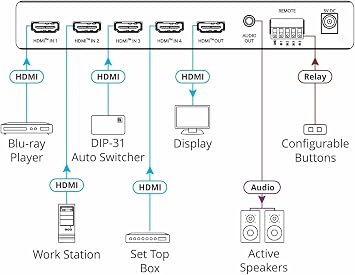 Kramer Electronics VS-411X 4x1 4K HDR HDMI Auto Switcher