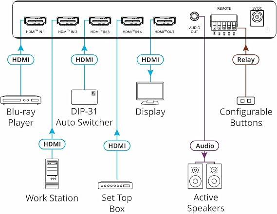 Kramer Electronics VS-411X 4x1 4K HDR HDMI Auto Switcher