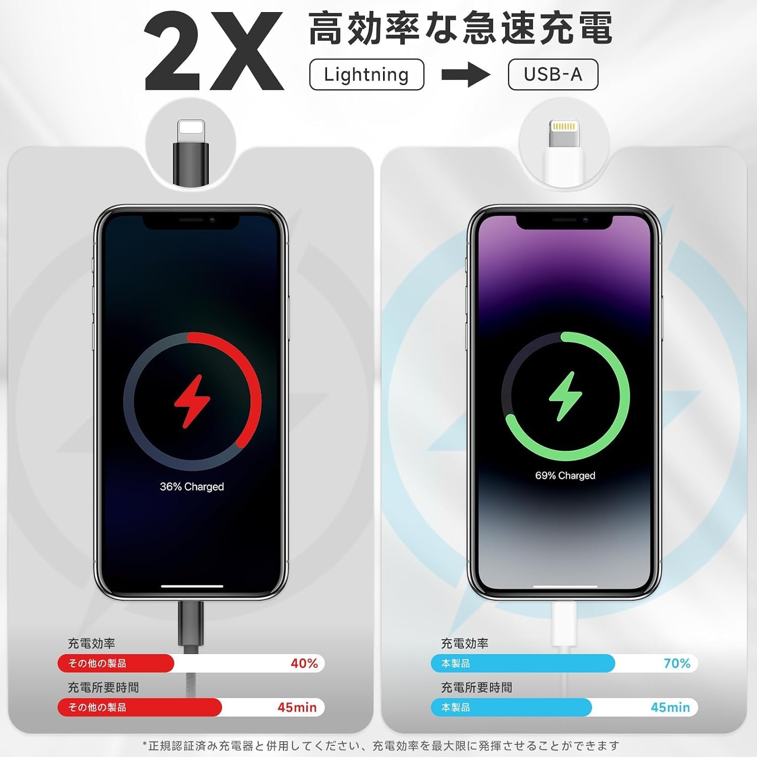 Amazon.co.jp: for iphone 充電ケーブル 純正【MFI認証】USB A