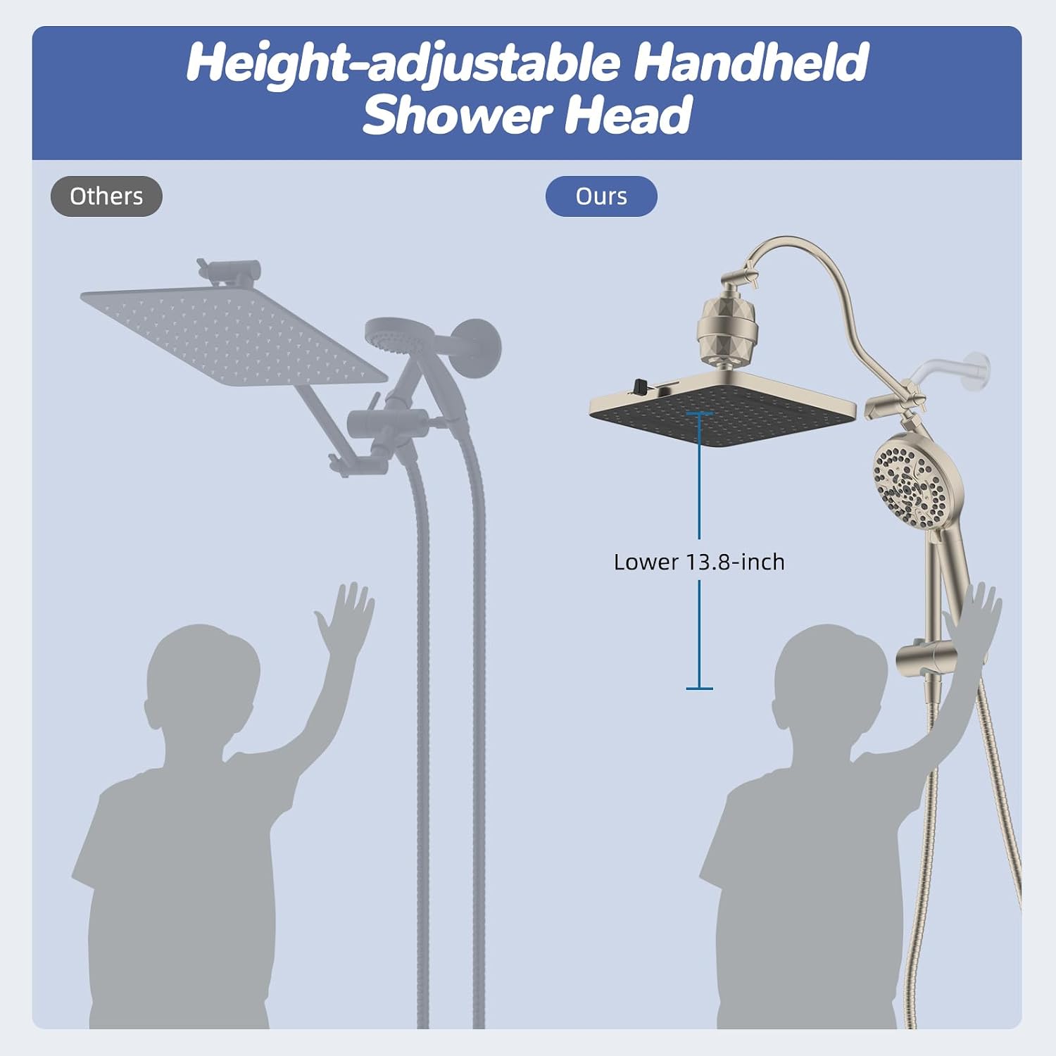 Hibbent 5-spray Filtered Rainfall Shower Head Combo, High Pressure 13'' Showerhead with 10 Spray Modes Handheld, All Metal 3 way Diverter Shower Arm, 71'' Hose and Holder, Brushed Nickel