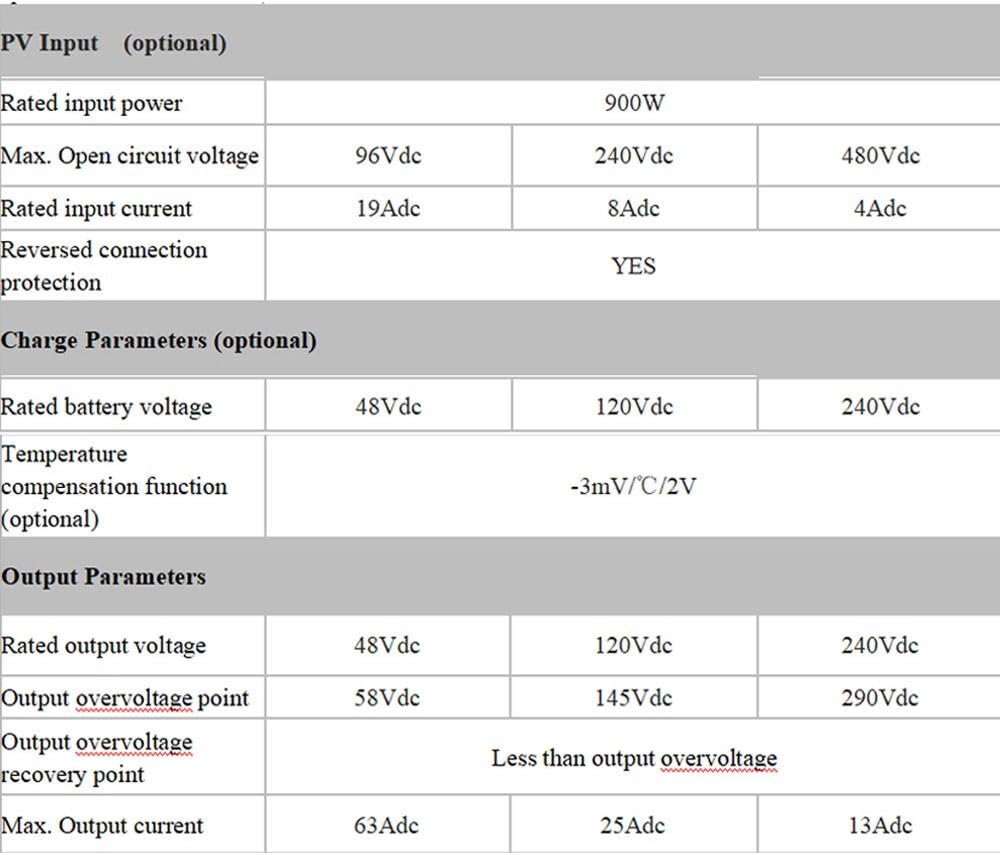 NINILADY 3000w 5000w 10000W 48VDC Wind Solar Hybrid PWM Controller Wind Turbine Generator Dumpload Input Voltage LCD Solar Panel (3000W, 48V) : Patio, Lawn & Garden