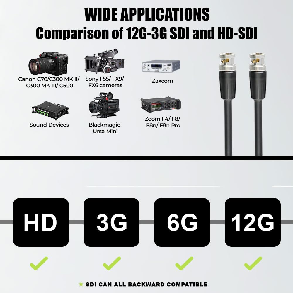 Amazon.com : Alvin's Cables 12G HD SDI BNC to BNC Male Video