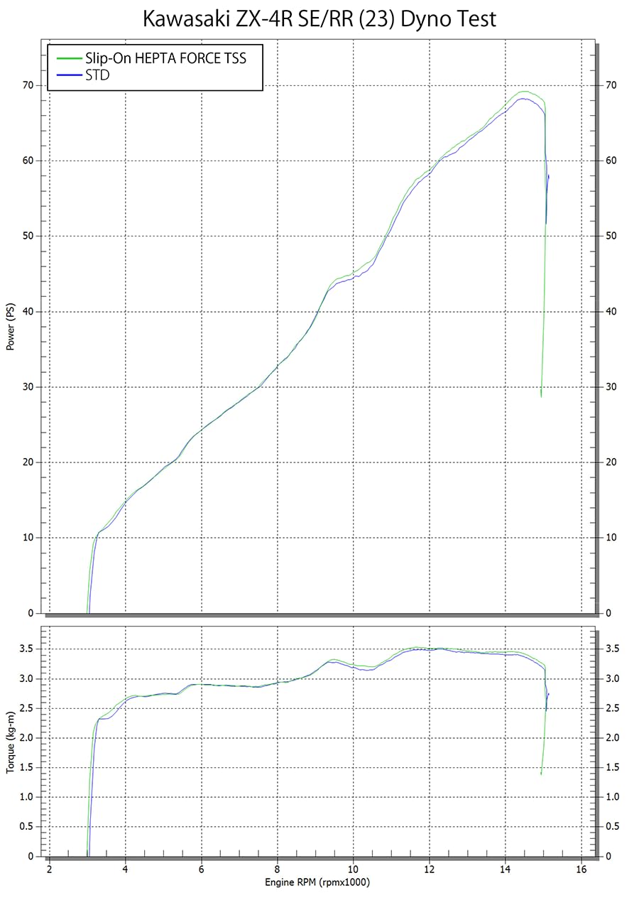 SuG確認用20 Chassis Brain Box SUZUKI SX4 07 08 09 transmission RH dash
