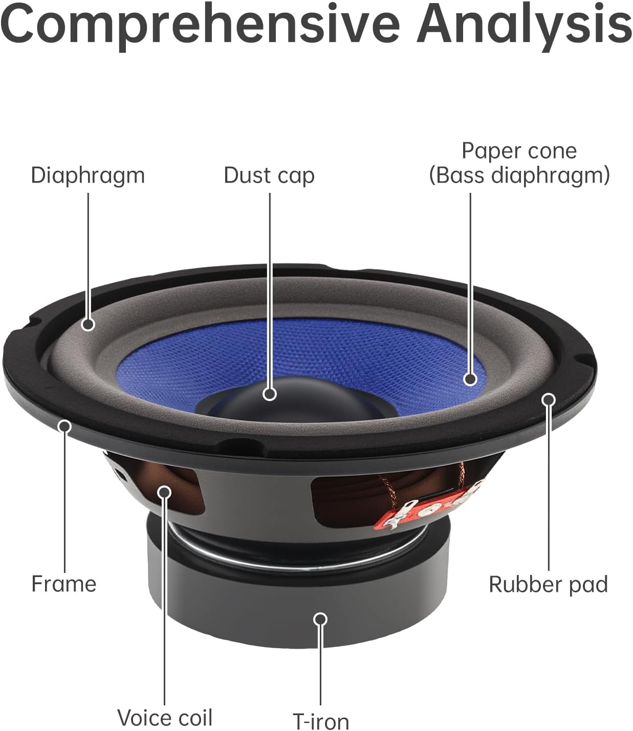 5 Inch Bass Loudspeaker Woofer Speaker, Wide Frequency Response Car Audio Stereo Speaker for Car Audio/Home Theaters, Blue