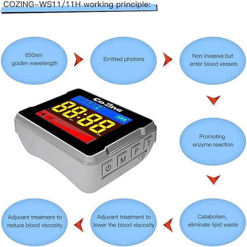 Miniatura 5 de Red LLLT - Pulsera de tratamiento, regalos de Acción de Gracias para niños y mayores, reloj de pulsera de terapia LLLT con puerto de oreja y nariz