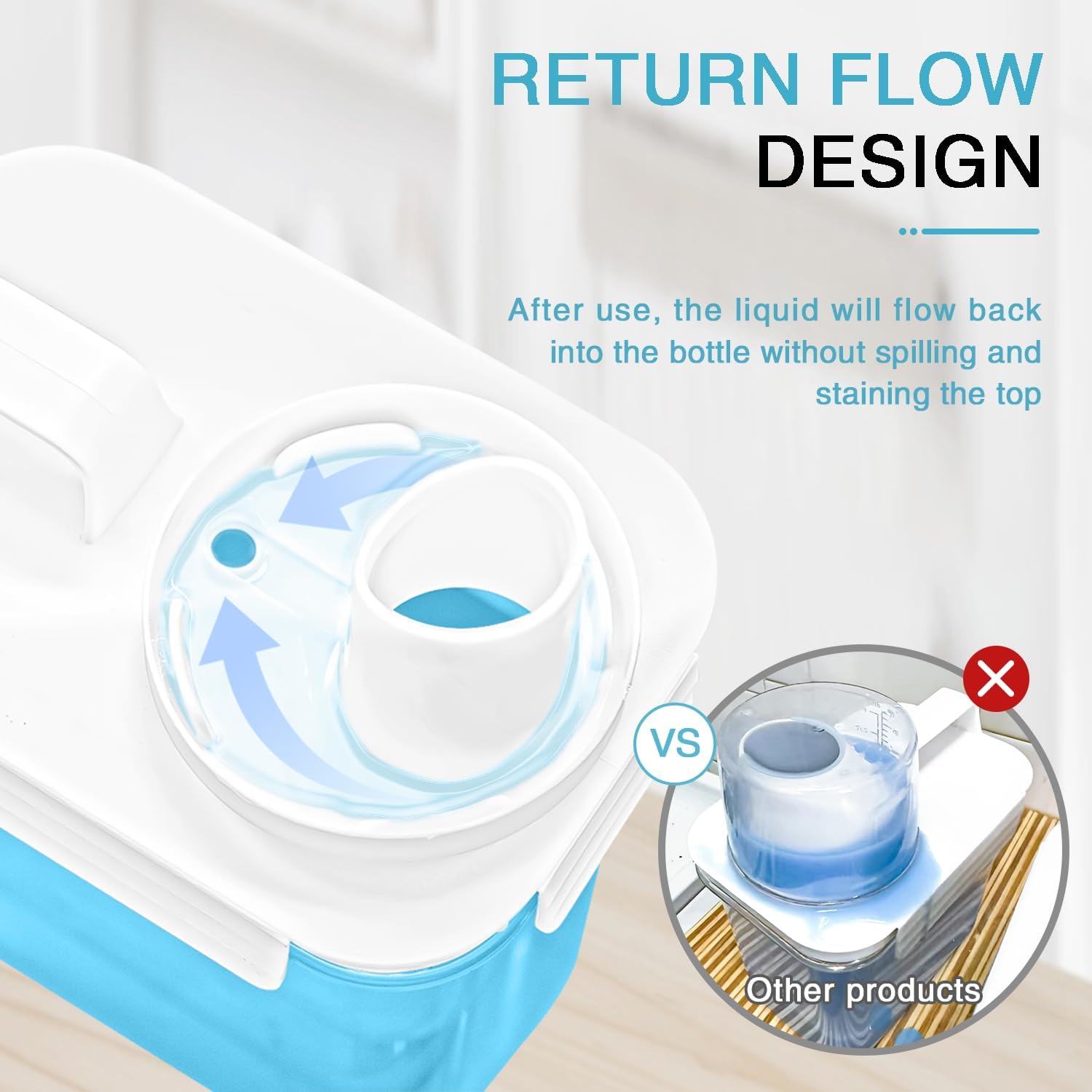 2 Pack Laundry Detergent Dispenser, 61oz Detergent Dispenser, Refluxable Laundry Detergent Container, Plastic Liquid Laundry Detergent Dispenser for Laundry Room Organization with 6 Labels 61 Fl Oz (Pack of 2)