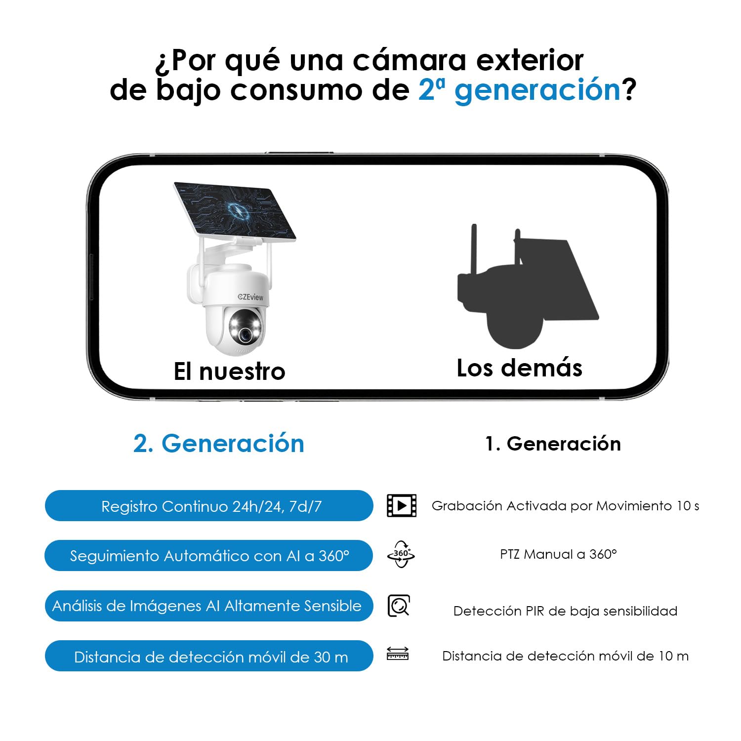 CZEview Todo en 1 Camara Vigilancia WiFi Exterior Solar con Batería, sin Cable, Seguridad Camaras Vigilancia Domicilio WiFi, Humana/PIR Sirena, Visión Nocturna Color, IP65 (2K Blanco 2a Gen)