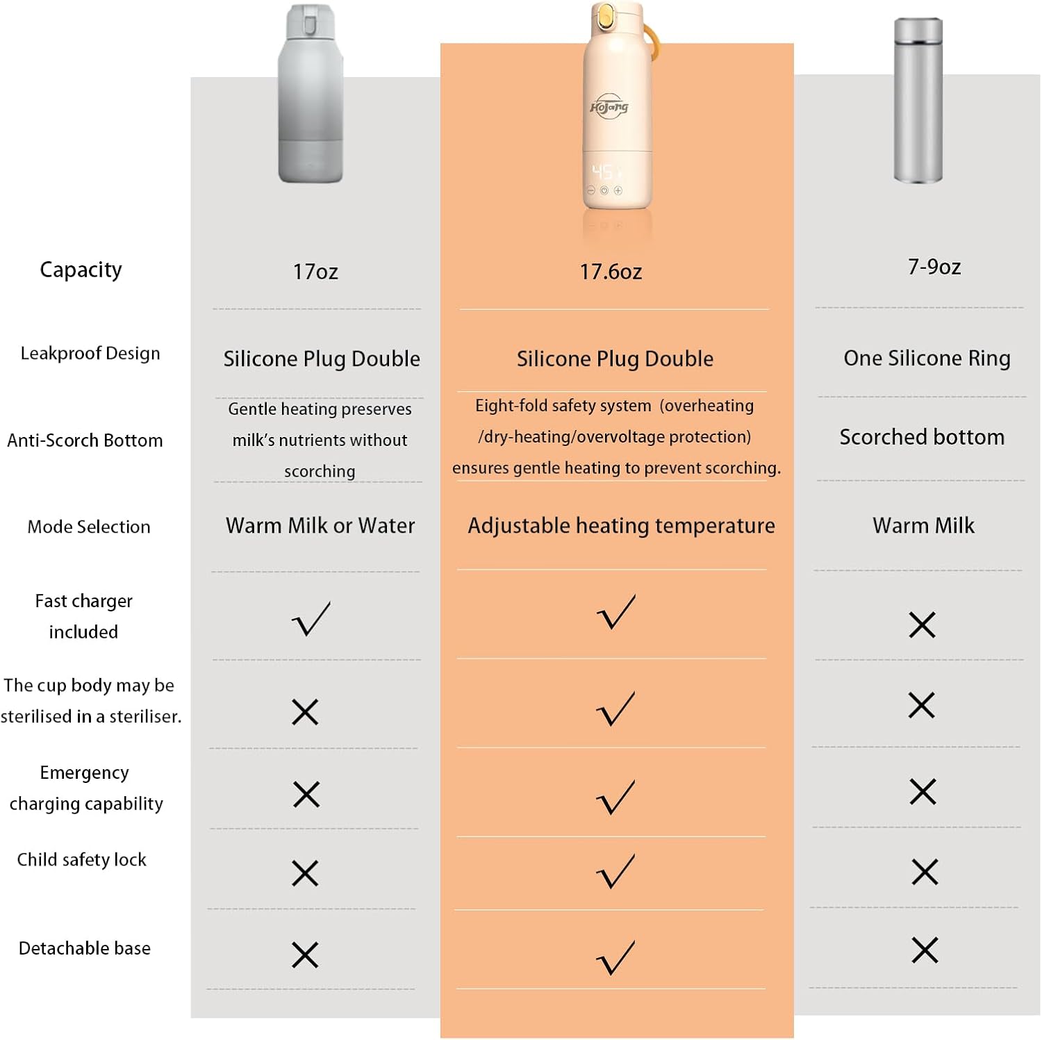 Portable Self-Heating Milk Warmer 520ml, 37-65°C Adjustable Bottle Warmer with Fast Heating & 10800mAh(Power Bank) Long Battery Life, 48W Fast Charge, 8H Heat Retention, Touch Control, LED Display