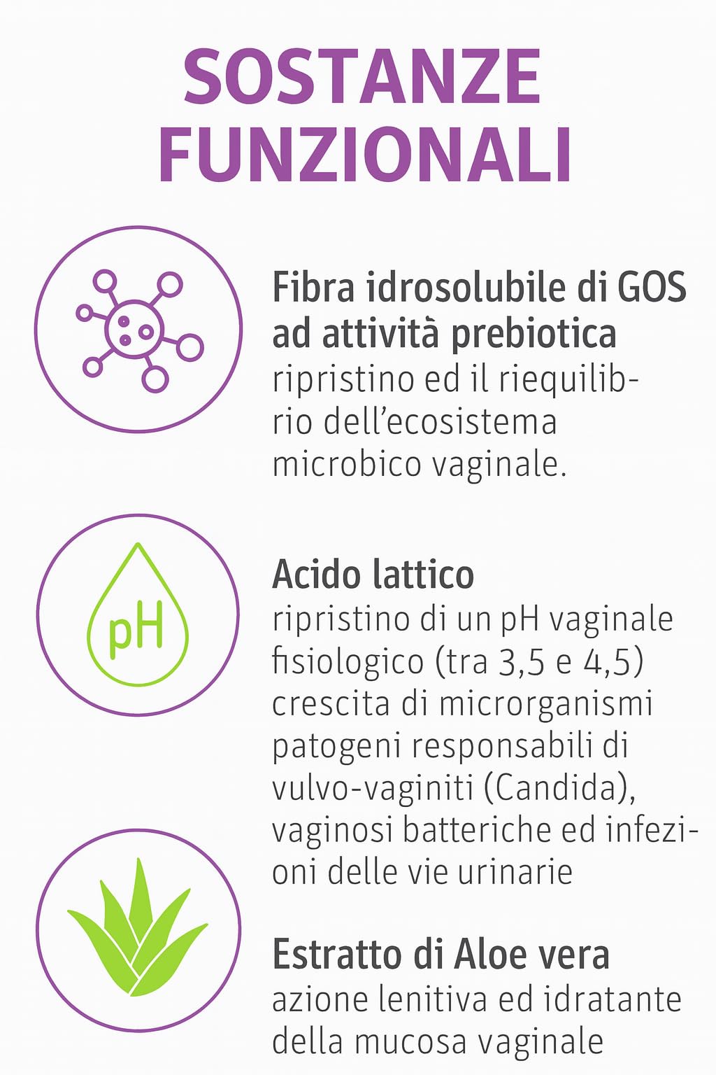 Pegaso Candinorm PRO 20 Ovuli Vaginali - Azione Riequilibrante, Normalizzante e Lenitiva