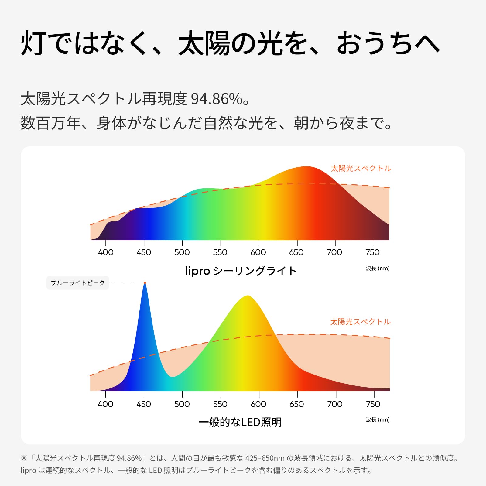 Amazon.co.jp : lipro（ライプロ）太陽光シーリングライト｜低ブルー