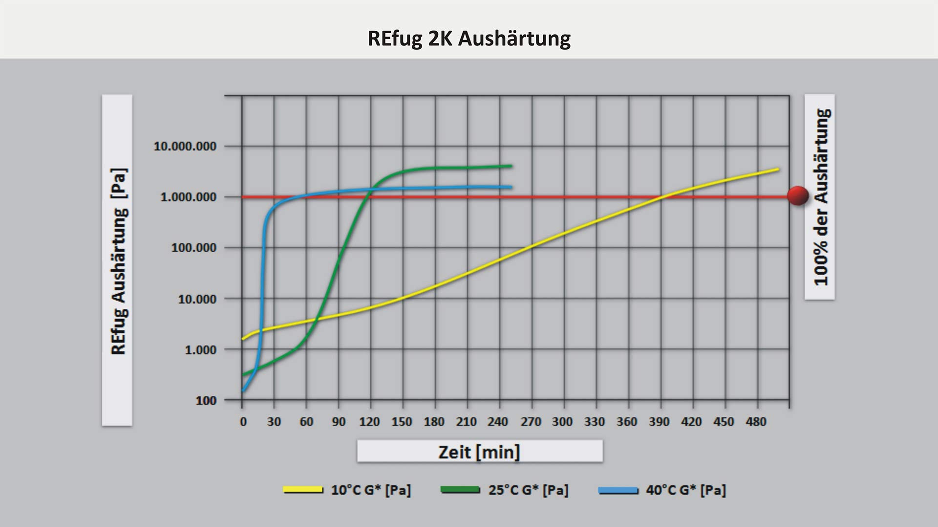 Refug Fugen-Dichtmasse Asphalt - Beton reaktiv (2 Stück)