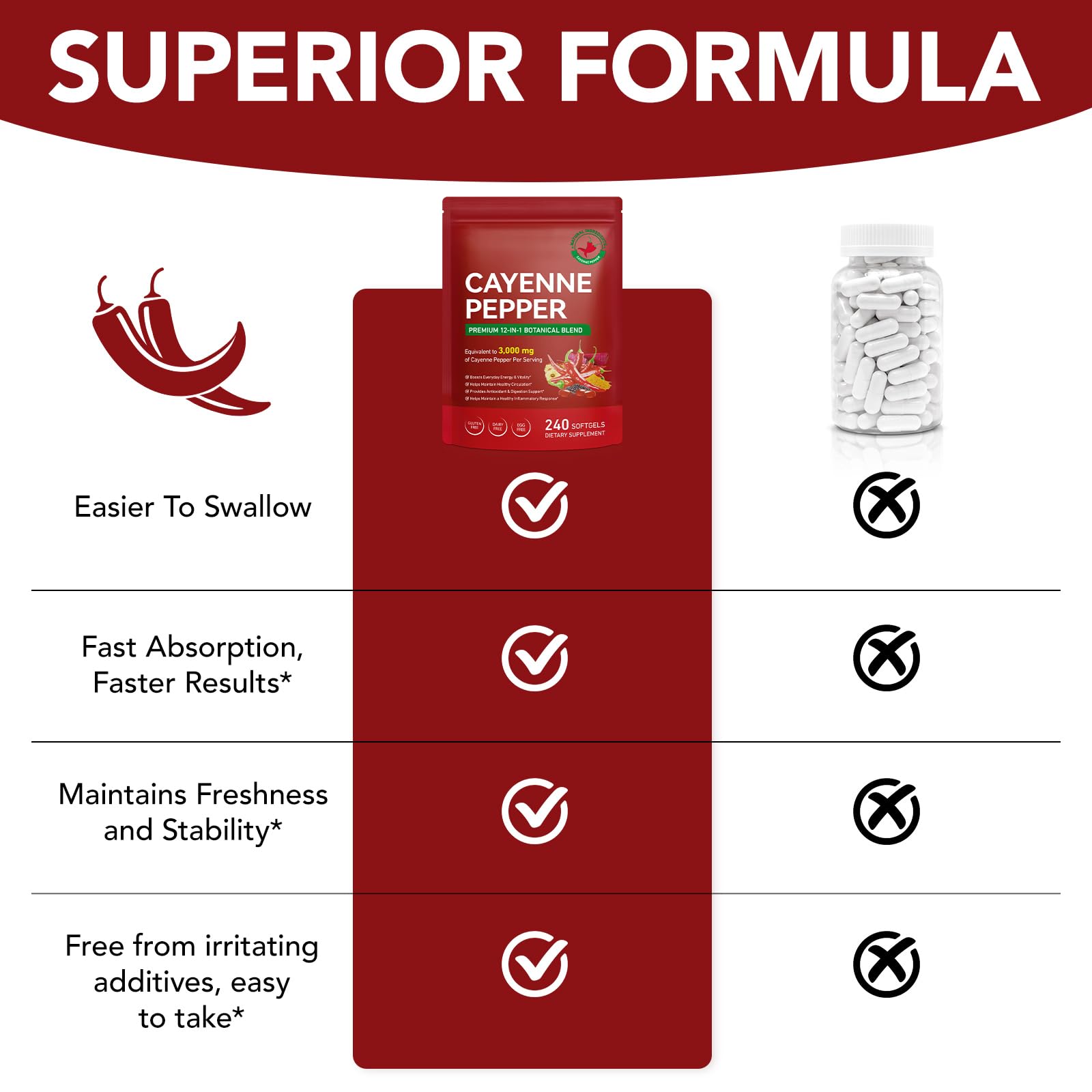 Cayenne Pepper Softgels Supplement,Cayenne Pepper Capsules with Vitamins D3+K2 and Extracts of Grape Seed,Hawthorn,Beetroot,Supports Healthy Circulation 240 Softgels — Amazon image 5