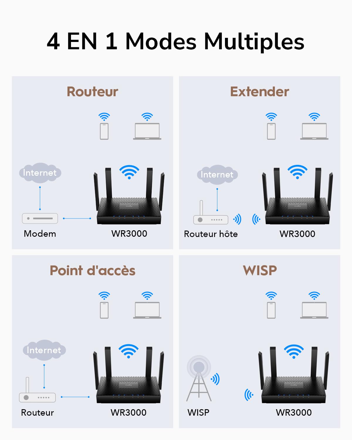 Cudy WR3000 AX3000 Routeur Wi-FI Double Bande, routeur Wi-FI 6 Maille, routeur Internet 802.11ax, 160 MHz, MU-MIMO, Formation de Faisceau, OFDMA, WPA3