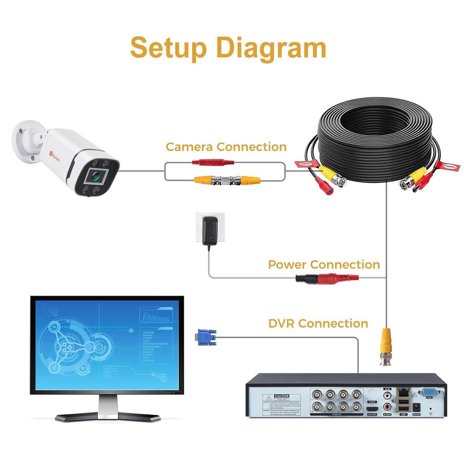 200ft/60M Video Power Cable 4 Pack, BNC Camera Cable for Security Camera Surveillance CCTV DVR System, Included 8 x BNC Connectors and Cable Clips