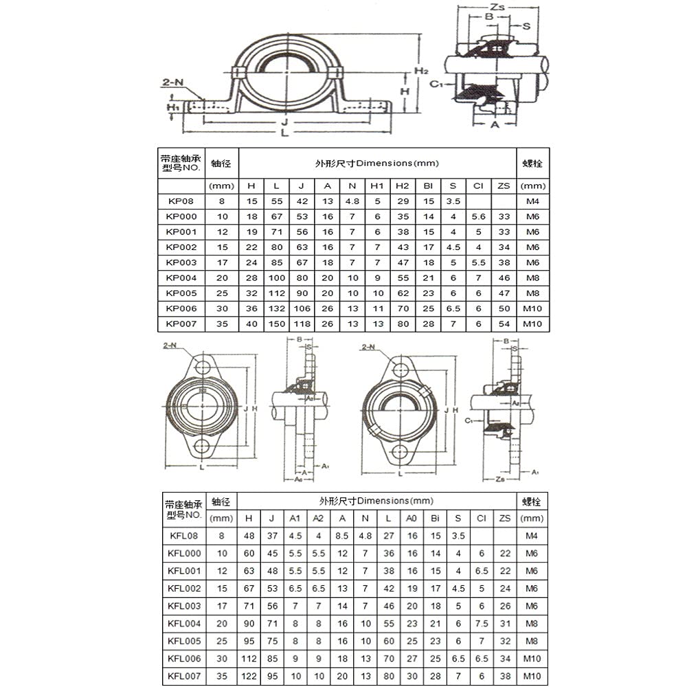 10pcs KP001 12mm Pillow Block Bearing zinc Alloy Insert Linear Bearing Shaft Support CNC Part