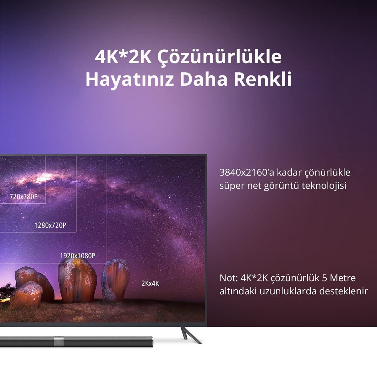 Ugreen UHD 4K Yüksek Hızlı Ethernet ve HDMI Kablosu, 10 Metre