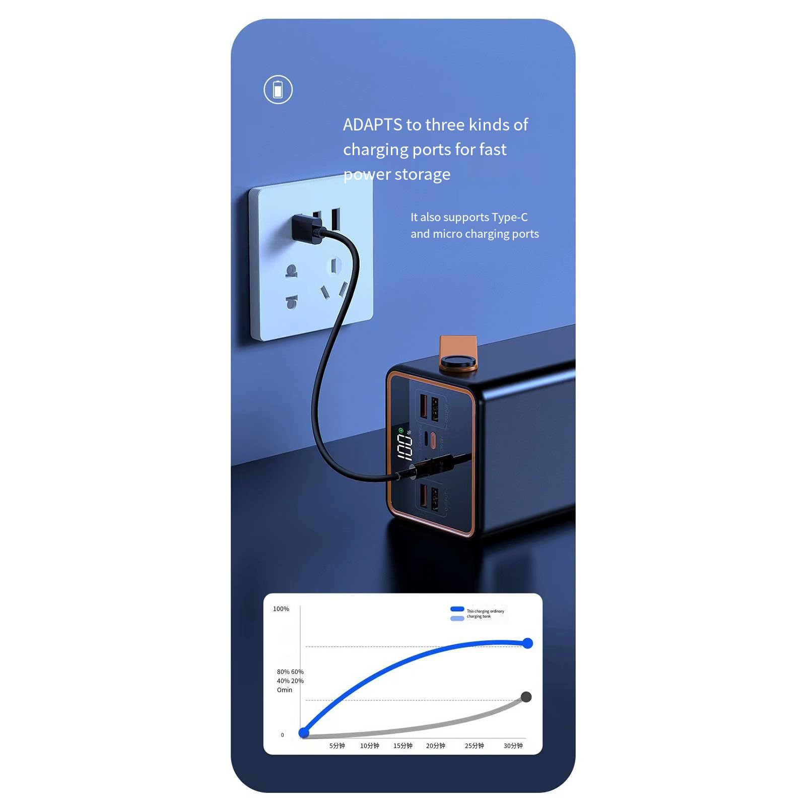 Duża pojemność 66W Szybkie ładowanie + Pd20W Przenośny zewnętrzny powerbank do telefonu komórkowego z oświetleniem,Black-30000mAh