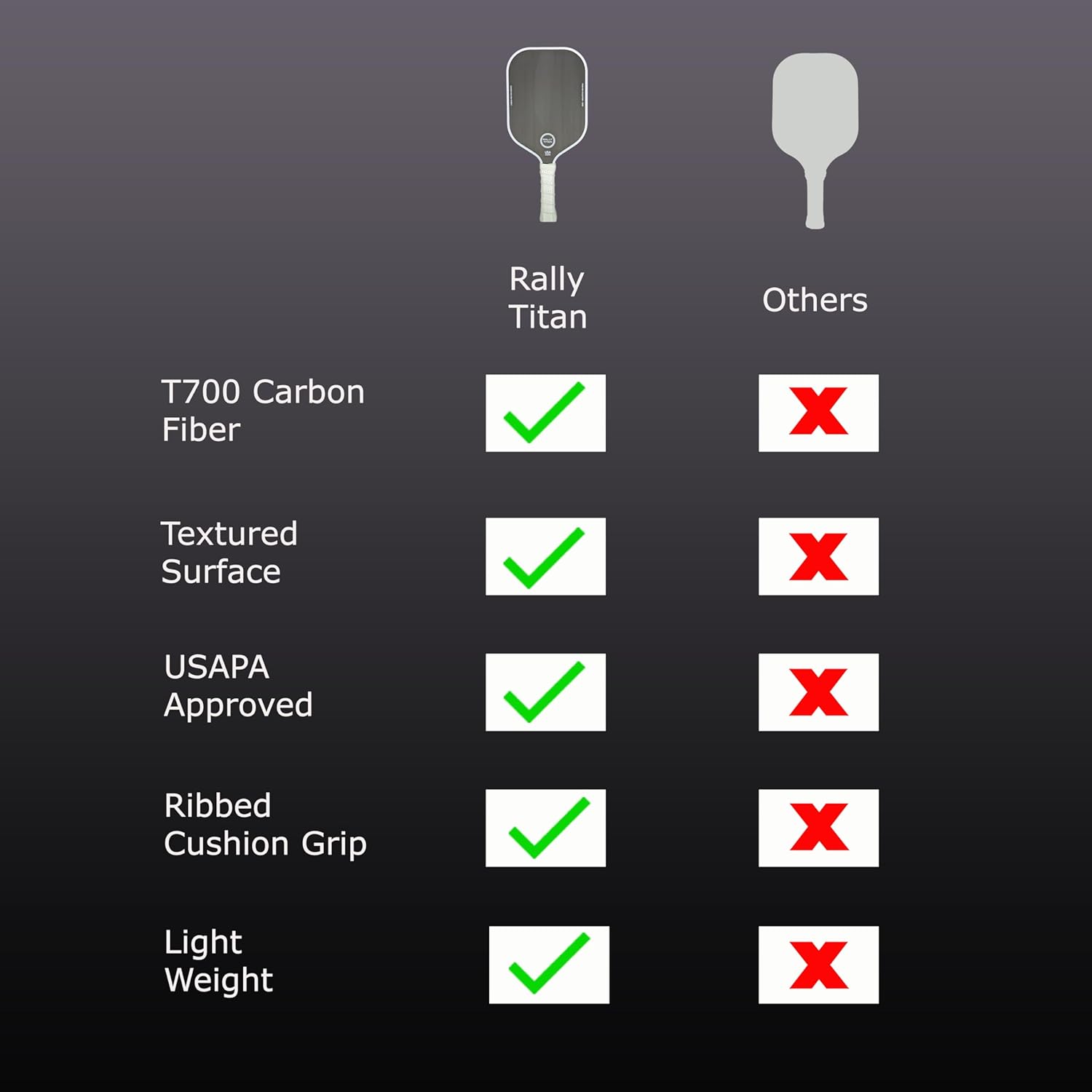 16 MM Titan Pro Control Pickleball Paddle | USAPA Approved | T700 Textured Carbon Fiber Friction Surface | Polypropylene Honeycomb Core | Rally Titan Pickleball Paddles | Single Paddle with Cover