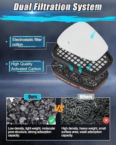 LAMANICE Chemische Gesichtsmaske mit Filter und Schutzbrille,geeignet für Spritzlackierarbeiten, Holzbearbeitung,Schneidearbeiten, Epoxidharzarbeiten und Lackierarbeiten