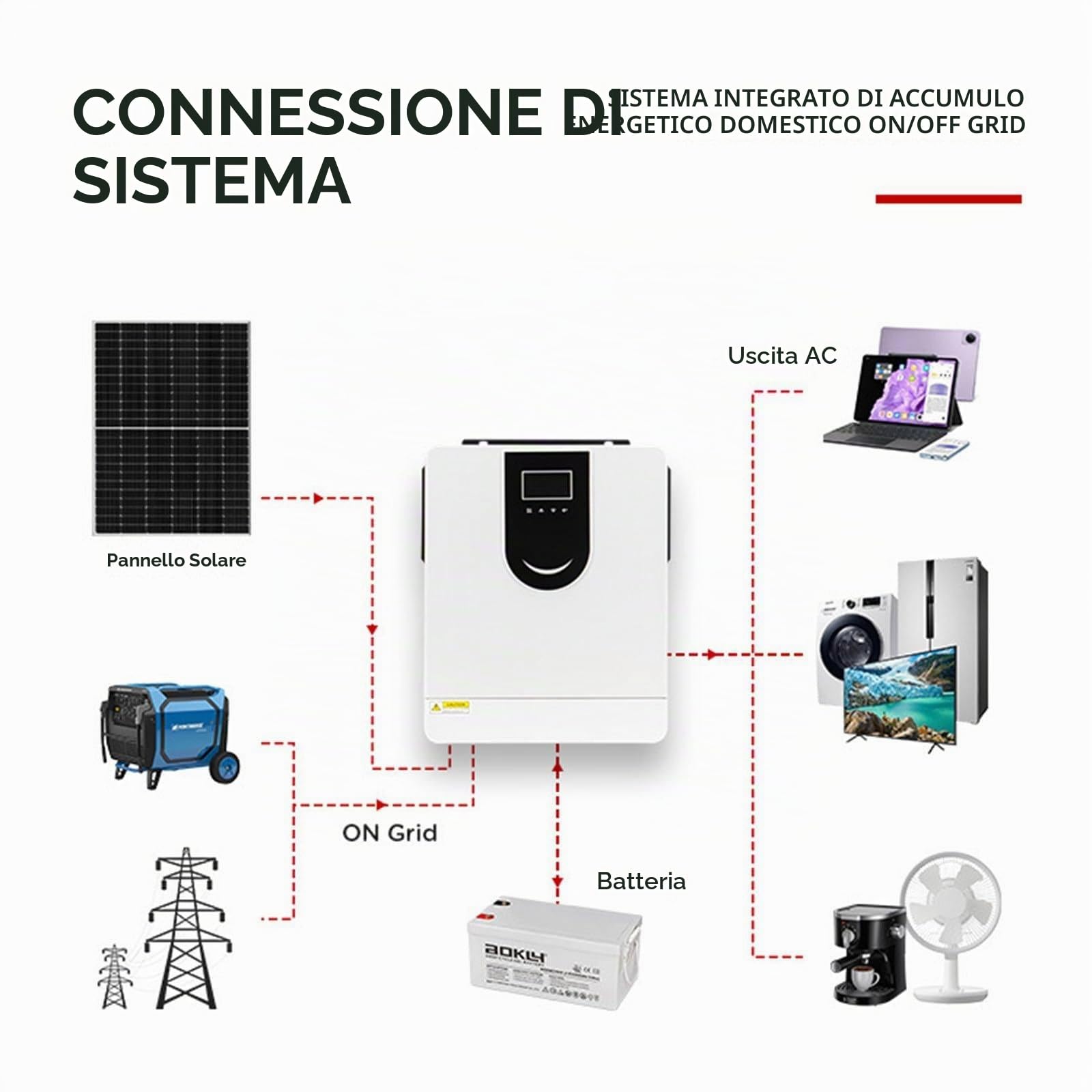 Inverter Solare Ibrido (1,0-10,2 KW), Inverter A Onda Sinusoidale Pura 12 V 24 V 48 V, Caricabatterie Inverter Ibrido Fuori Rete, Con Regolatore Di Carica Solare MPPT 40/80/120/160 A,DC24V-3.2KW