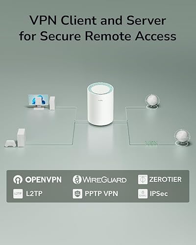 Miniatura 7 de Cudy Sistema WiFi WiFi 6 Mesh Wi-Fi de doble banda AX1500, reemplaza enrutadores y extensores, cubre hasta 1000 pies cuadrados, 3 puertos Gigabit