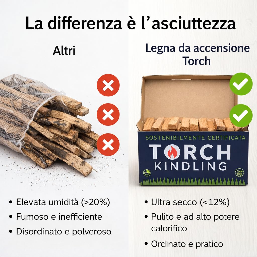 Accendifuoco naturale essiccato in forno 2,5 kg bastoncini per stufa a legna barbecue camino