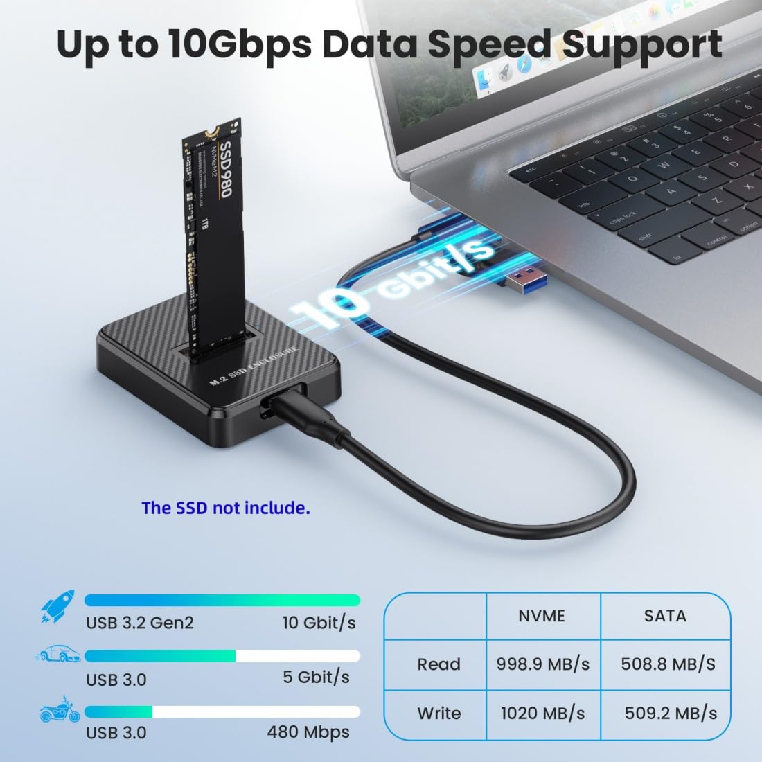 ChenYang Lector SSD M.2 NVME/SATA, USB 3.0/3.2 Gen 2 10Gbps Desktop M.2 adaptador carcasa SSD con chipset RTL9210B