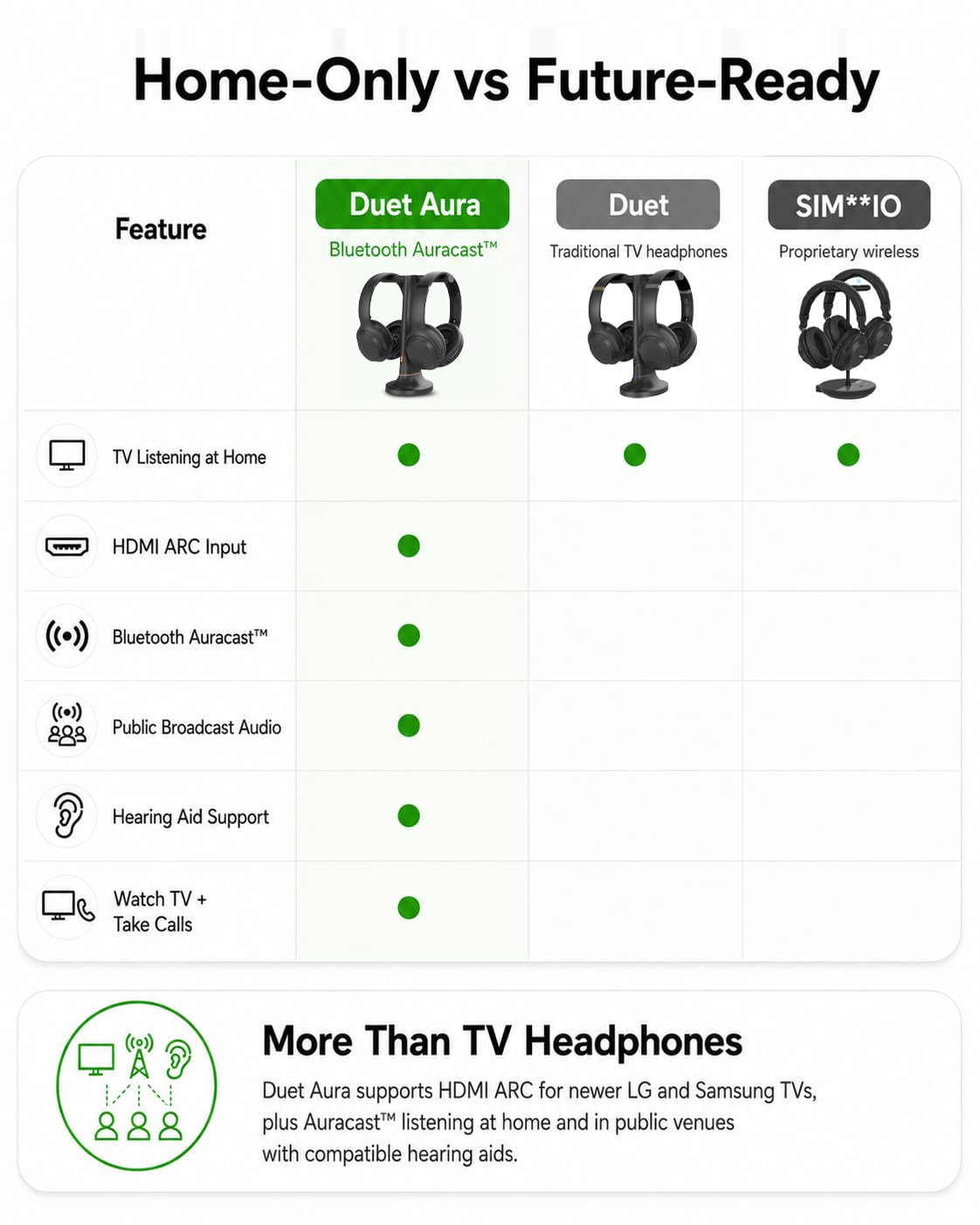 Avantree Duet Aura – Casque sans Fil Double Auracast pour TV avec HDMI Arc