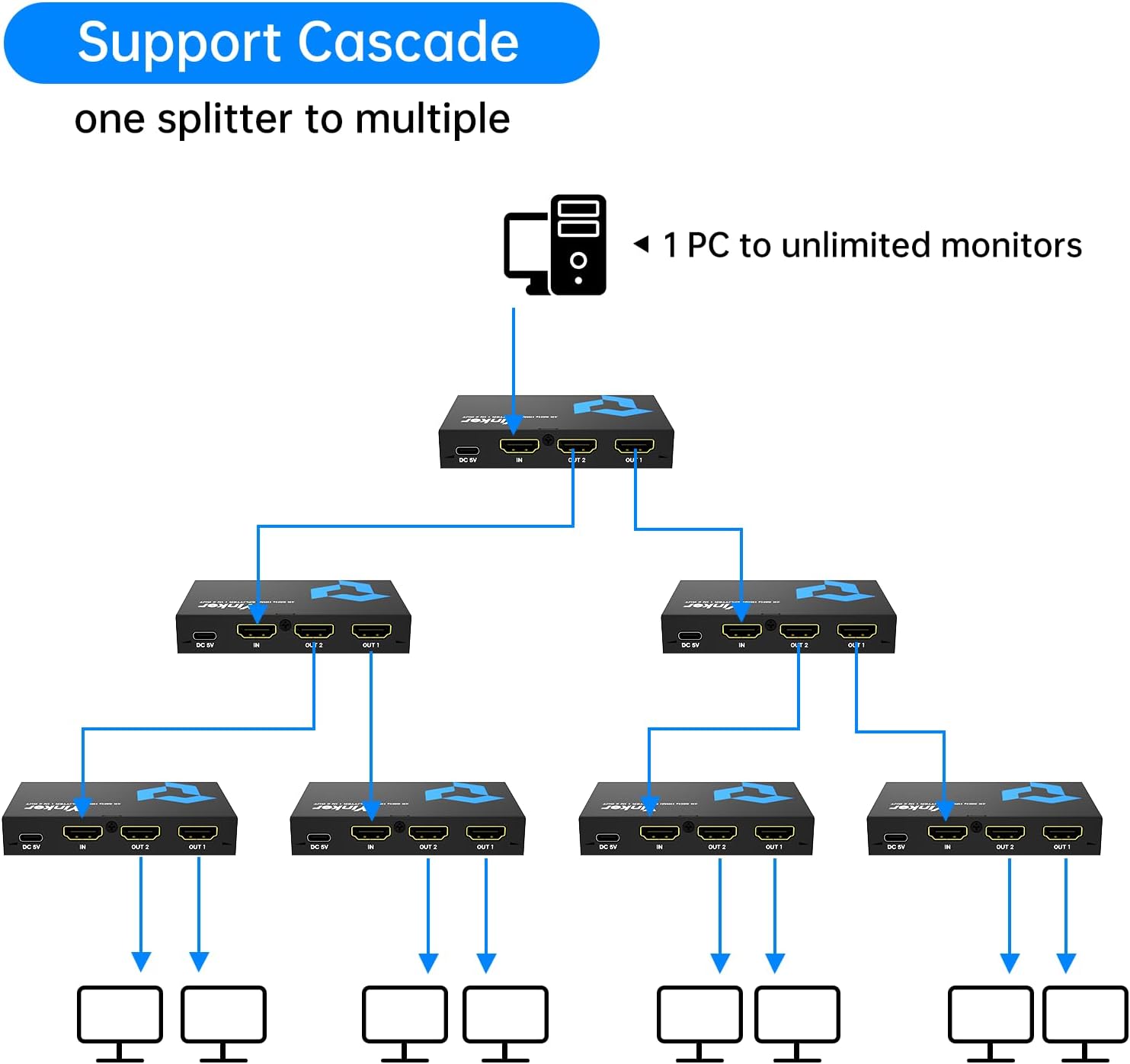 Contents of the Yinker HDMI Splitter package