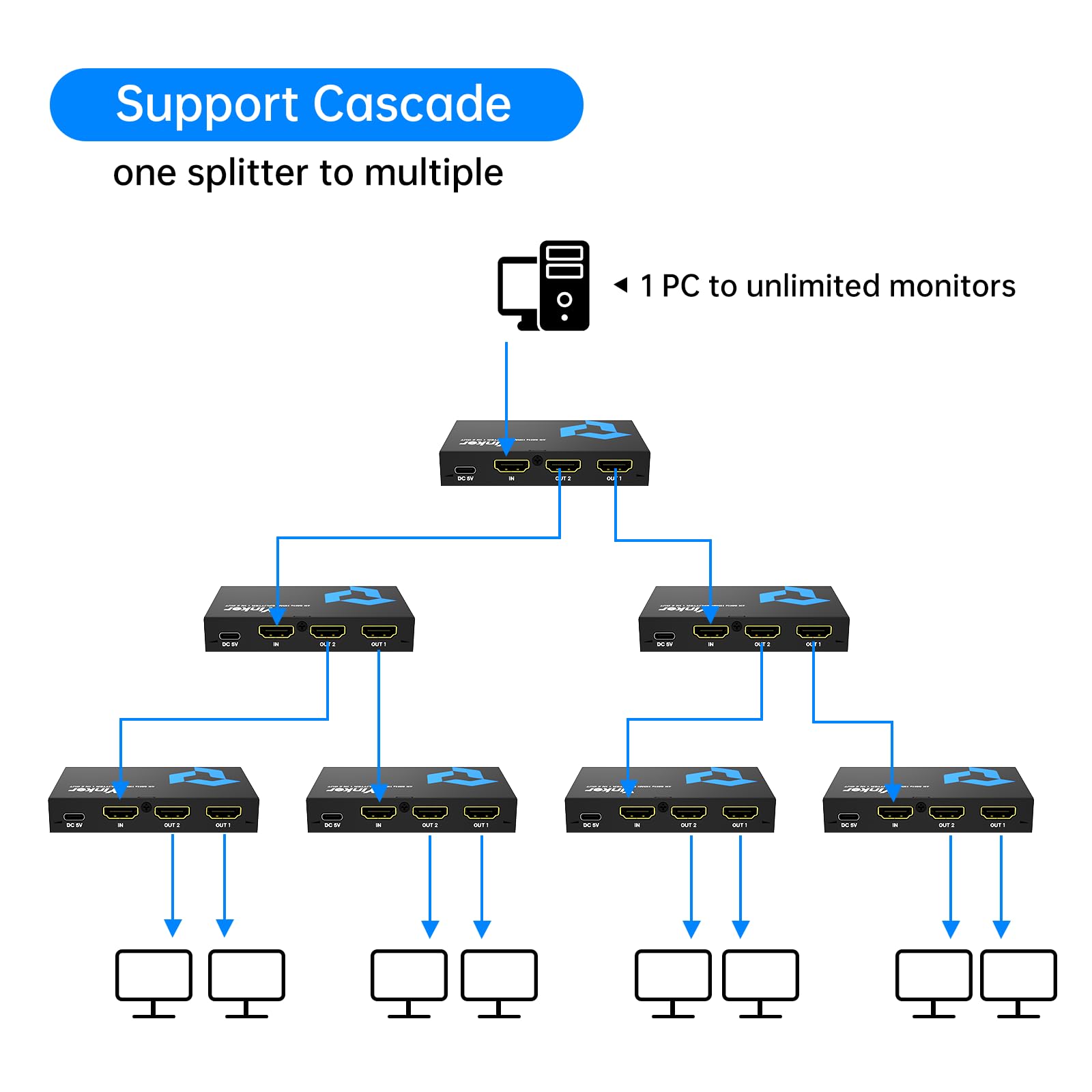 Splitter HDMI 4K@60Hz 1 in 2 Out per doppio monitor, solo schermi mirror/duplicati, HDMI2.0, 4:4:4, 30-bit, HDCP2.2, 18Gbps