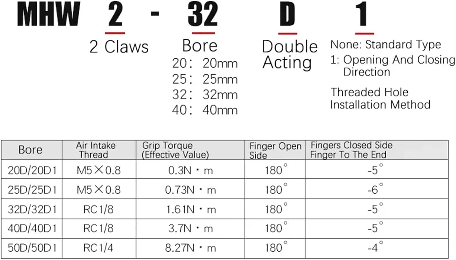 MHW2 Air Gripper 180° Angular Type Rack Pinion Type CylinderMHW2-20D/D1 MHW2-25D/D1 MHW2-25D MHW2-32D/D1 MHW2-40D/D1 MHW2-50D(MHW2-25D1)