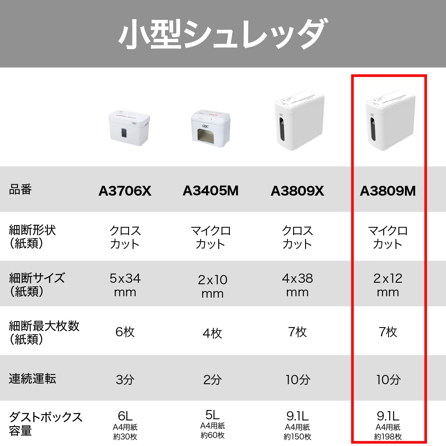 GBC スーパーサイレントシュレッダー マイクロカット A3809M Amazon | GBC スーパーサイレントシュレッダー マイクロカット A3809M
