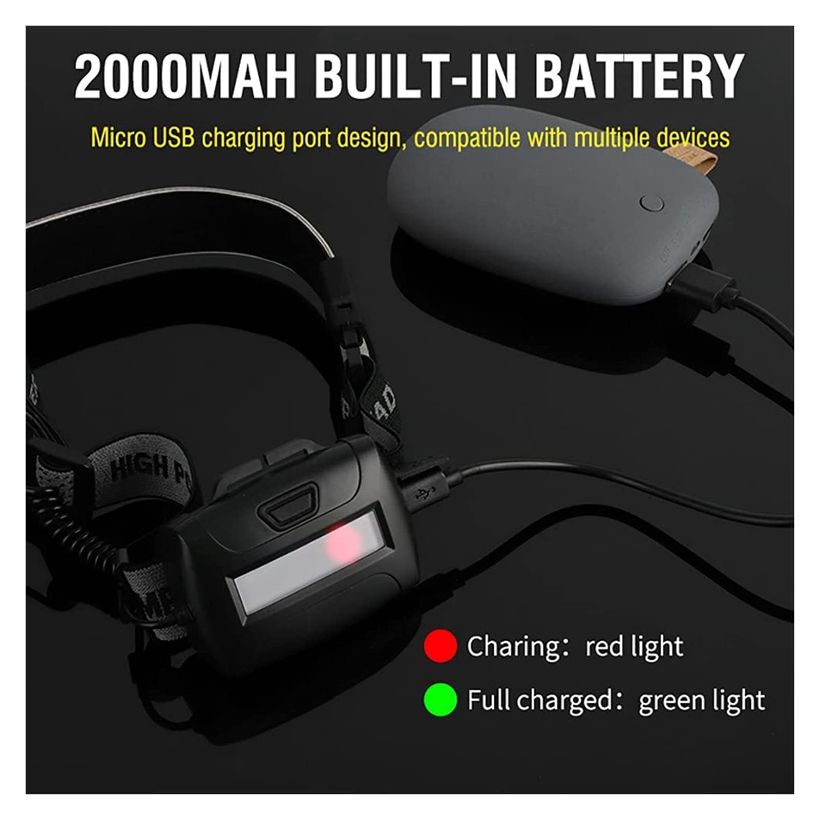 Akumulator LED Latarka, Lekki Przednia Latarka LED Super Bright 220 ° Szeroki Reflektor Wiązki Latarka Przednia Akumulator USB 3 Tryby Wodoodporna Latarka Przednia Dla Campingu