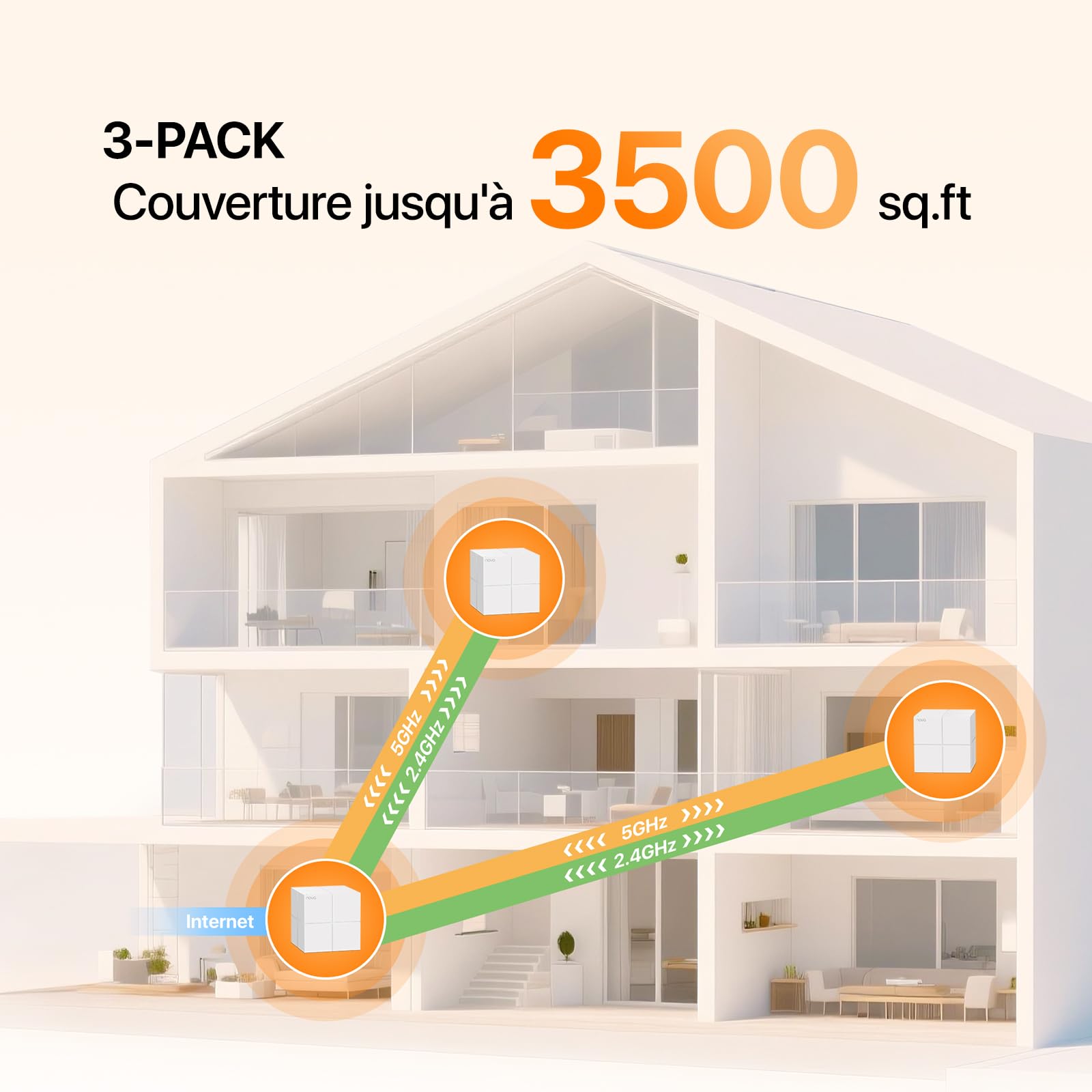 Tenda Nova MW6 WiFi Mesh (3 Pack) AC 1200Mbps - Whole Home WiFi Mesh System - 300㎡ Coverage (3600ft²) - WiFi Repeater Replacement