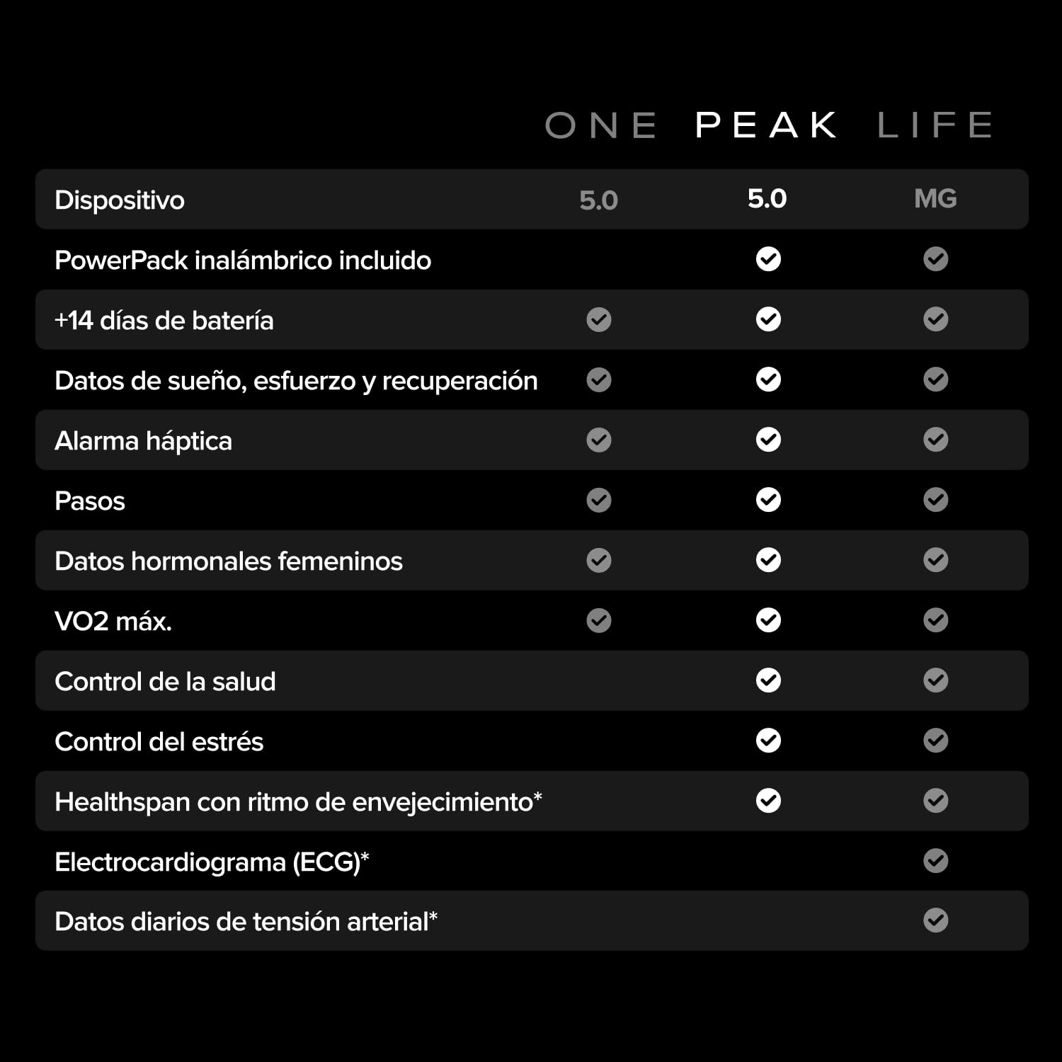 WHOOP – Suscripción de 12 Meses, Wearable de Salud y Forma física 5.0/MG, Control de Actividad 24/7 con VO2 máx, Seguimiento del sueño, Entrenamiento Personalizado, información del Ciclo Menstrual