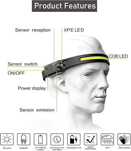 Miniatura 2 de Linterna frontal recargable, lámpara de cabeza de haz ancho de 230 LED con sensor de movimiento para adultos, luz de casco duro, faro impermeable al