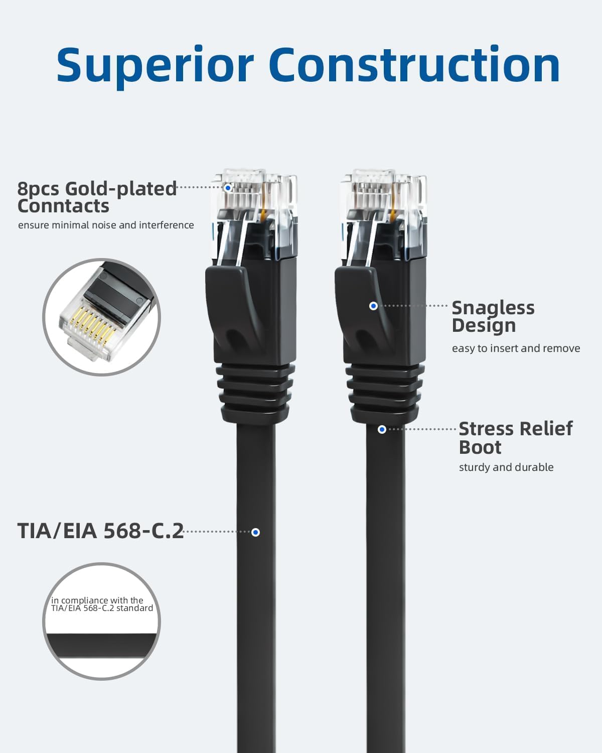 Yauhody Kabel Ethernet Cat 6 3m 12szt, Płaski Gigabitowy Lan Kabel Internetowy Szybki Przewód Miedziany z Pozłacane Złącza RJ45, Kabel Sieciowy do PS5, PC, Modemu, Routera, Komputera (Czarny)
